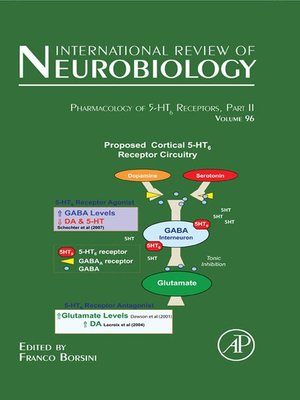 cover image of Pharmacology of 5-HT6 receptors, Part II